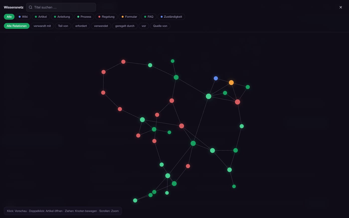 Wissensnetz-Graph mit 35 verknüpften Knoten in sechs farbigen Themenclustern